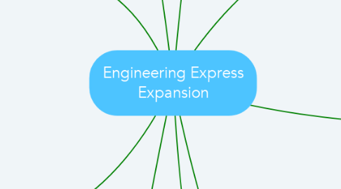 Mind Map: Engineering Express Expansion