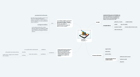 Mind Map: estadística descriptiva