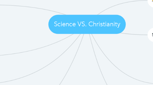 Mind Map: Science VS. Christianity