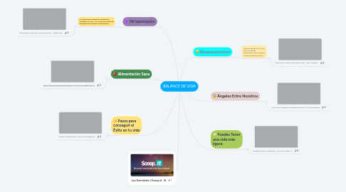 Mind Map: BALANCE DE VIDA