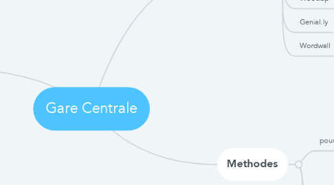 Mind Map: Gare Centrale