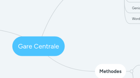 Mind Map: Gare Centrale