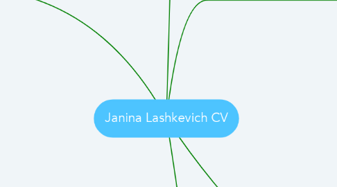Mind Map: Janina Lashkevich CV