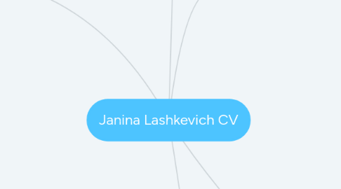 Mind Map: Janina Lashkevich CV