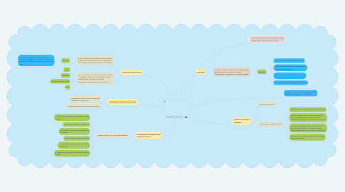 Mind Map: PRIMERA INFANCIA