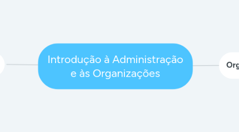 Mind Map: Introdução à Administração e às Organizações