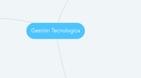 Mind Map: Gestión Tecnologica