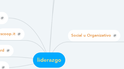 Mind Map: liderazgo