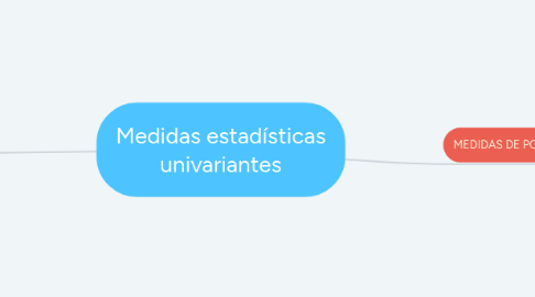 Mind Map: Medidas estadísticas univariantes