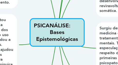 Mind Map: PSICANÁLISE:       Bases Epistemológicas