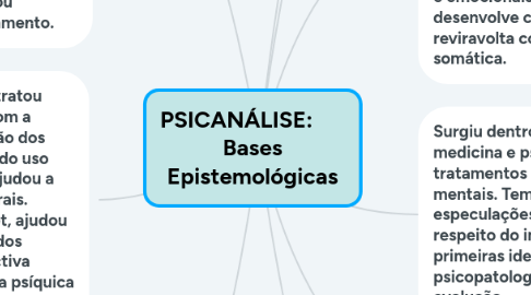 Mind Map: PSICANÁLISE:       Bases Epistemológicas