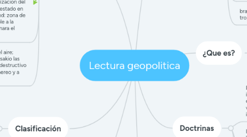 Mind Map: Lectura geopolitica