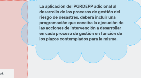 Mind Map: DECRETO 2157 DEL 20 DE DIC 2017