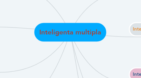 Mind Map: Inteligenta multipla