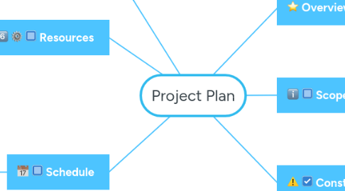 Mind Map: Project Plan