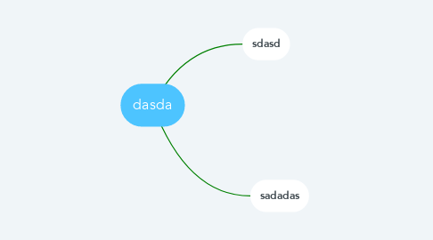 Mind Map: dasda