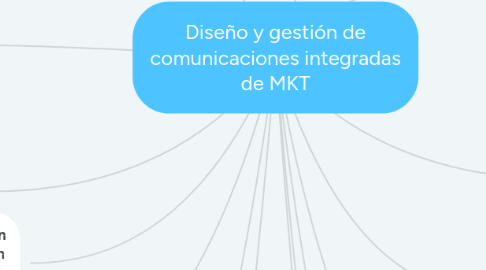 Mind Map: Diseño y gestión de comunicaciones integradas de MKT