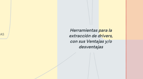 Mind Map: Herramientas para la extracción de drivers, con sus Ventajas y/o desventajas