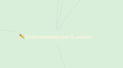 Mind Map: Enfermedades por S. aureus