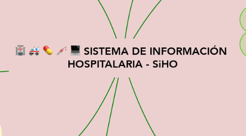 Mind Map: SISTEMA DE INFORMACIÓN  HOSPITALARIA - SiHO