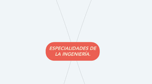 Mind Map: ESPECIALIDADES DE LA INGENIERÍA.