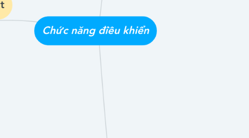 Mind Map: Chức năng điều khiển