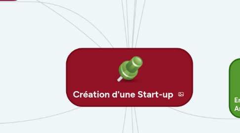 Mind Map: Création d'une Start-up