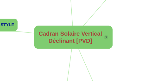 Mind Map: Cadran Solaire Vertical Déclinant [PVD]