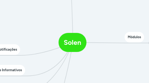 Mind Map: Solen