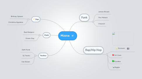 Mind Map: Música