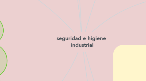 Mind Map: seguridad e higiene  industrial