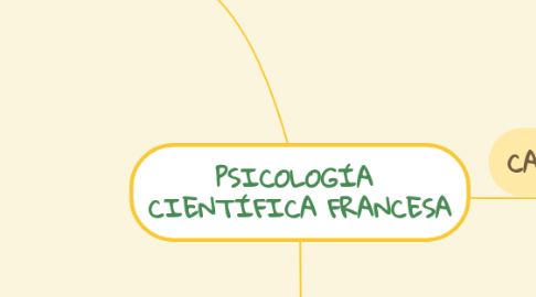 Mind Map: PSICOLOGÍA  CIENTÍFICA FRANCESA