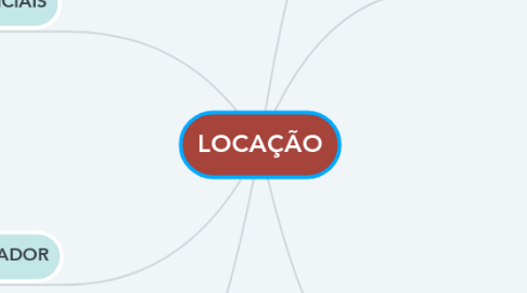 Mind Map: LOCAÇÃO