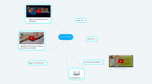 Mind Map: ALZHEIMER