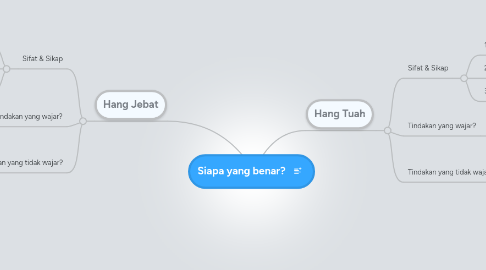 Mind Map: Siapa yang benar?