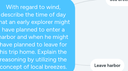 Mind Map: With regard to wind, describe the time of day that an early explorer might have planned to enter a harbor and when he might have planned to leave for his trip home. Explain the reasoning by utilizing the concept of local breezes.