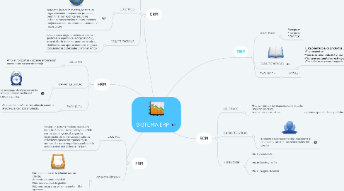 Mind Map: SISTEMA ERP