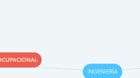 Mind Map: INGENIERÍA