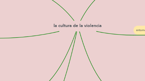 Mind Map: la cultura de la violencia