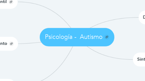 Mind Map: Psicología -  Autismo