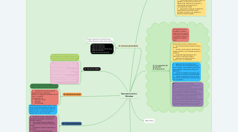 Mind Map: Taxonomía de los  Sistemas