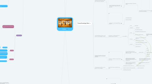 Mind Map: History