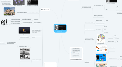 Mind Map: History TOK