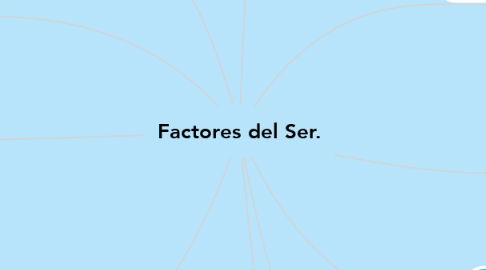 Mind Map: Factores del Ser.