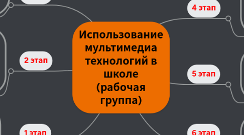 Mind Map: Использование мультимедиа технологий в школе (рабочая группа)