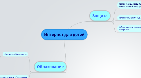 Mind Map: Интернет для детей