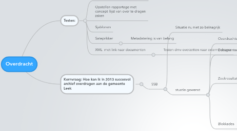 Mind Map: Overdracht