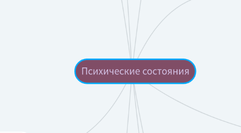 Mind Map: Психические состояния