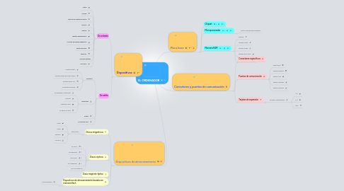 Mind Map: EL ORDENADOR