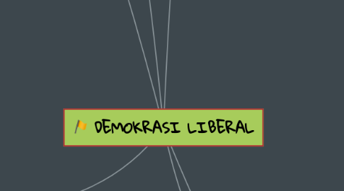 Mind Map: DEMOKRASI LIBERAL